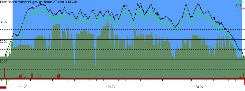 Barometer